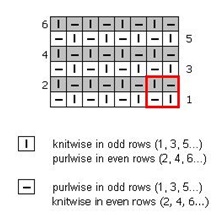 Knitting Moss Stitch Image