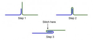 Flat Felled Seam Step 1 Image